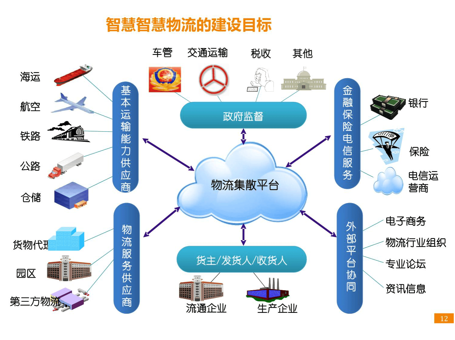 智慧物流園區(qū)項(xiàng)目建設(shè)方案 園區(qū)管理服務(wù)